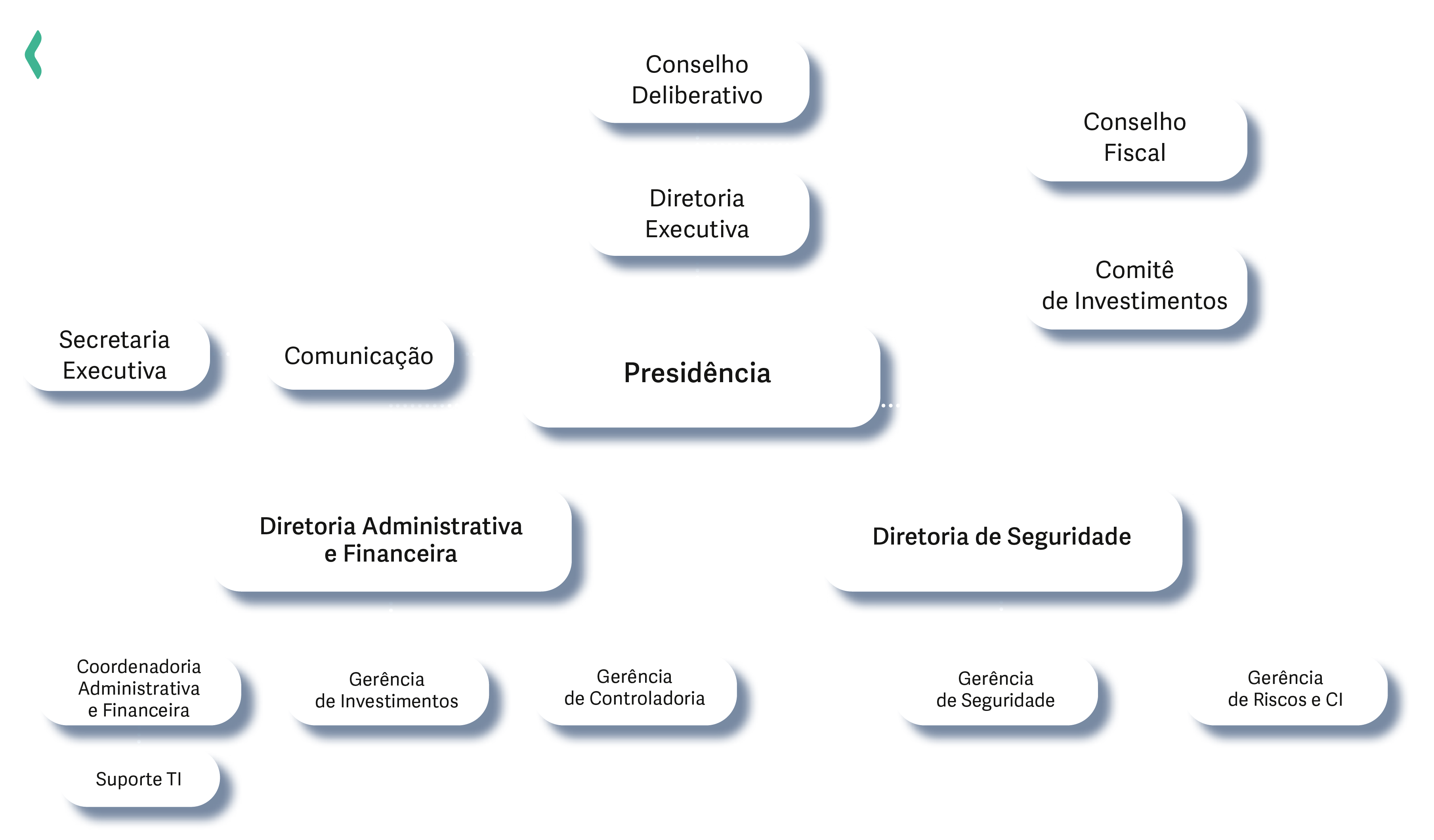 Organograma 2025